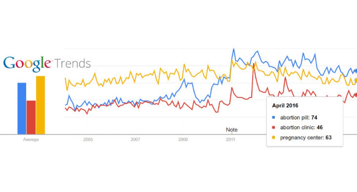 Google trends